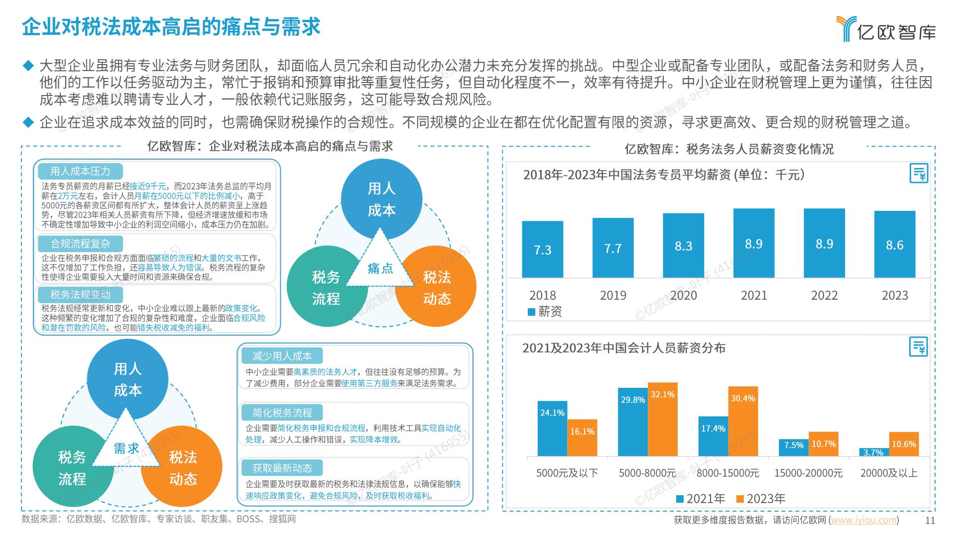 亿欧智库 _ 2024中国财税数字化新质生产力发展洞察报告.pdf