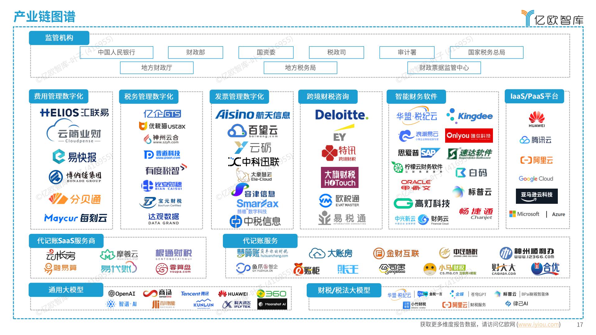 亿欧智库 _ 2024中国财税数字化新质生产力发展洞察报告.pdf