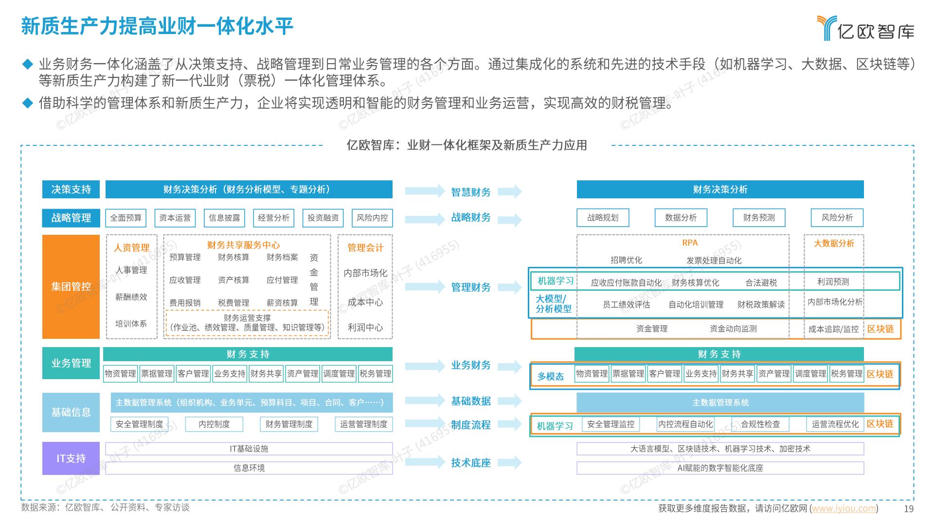 亿欧智库 _ 2024中国财税数字化新质生产力发展洞察报告.pdf