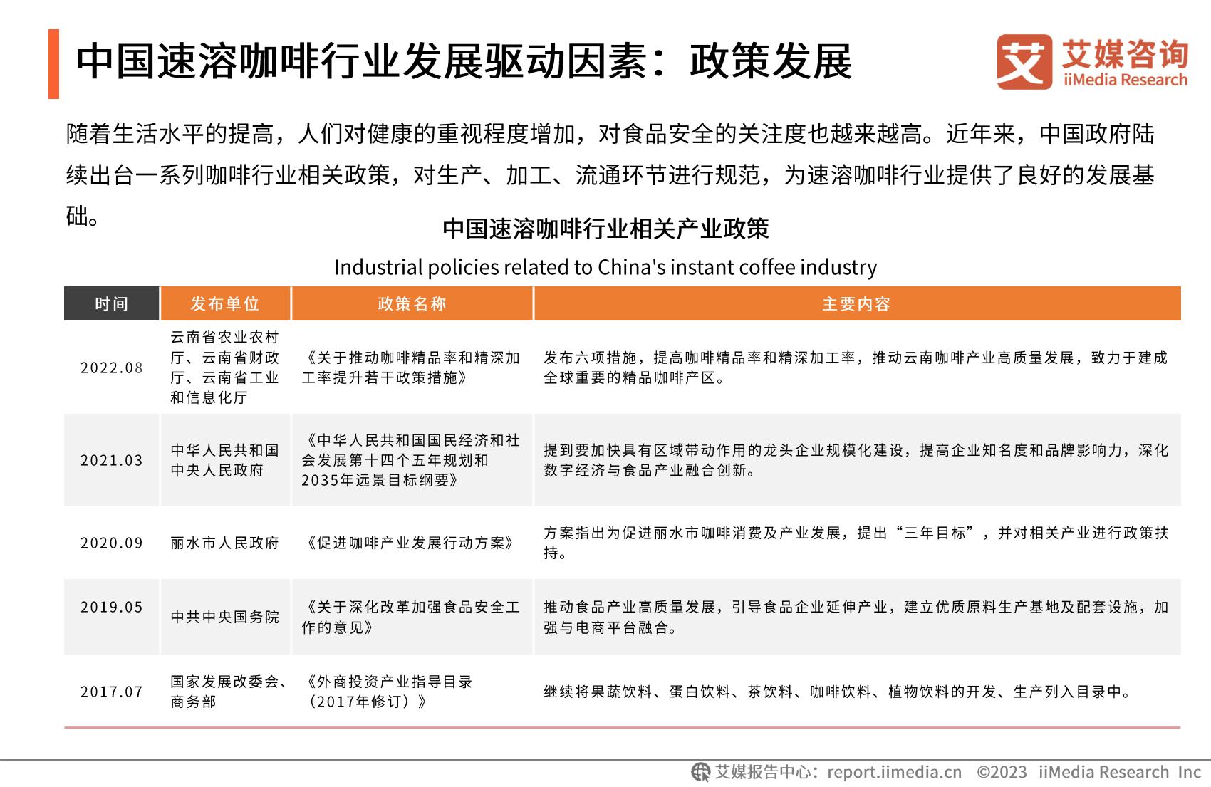 2023年中国速溶咖啡行业产品创新专题研究报告-艾媒咨询.pdf