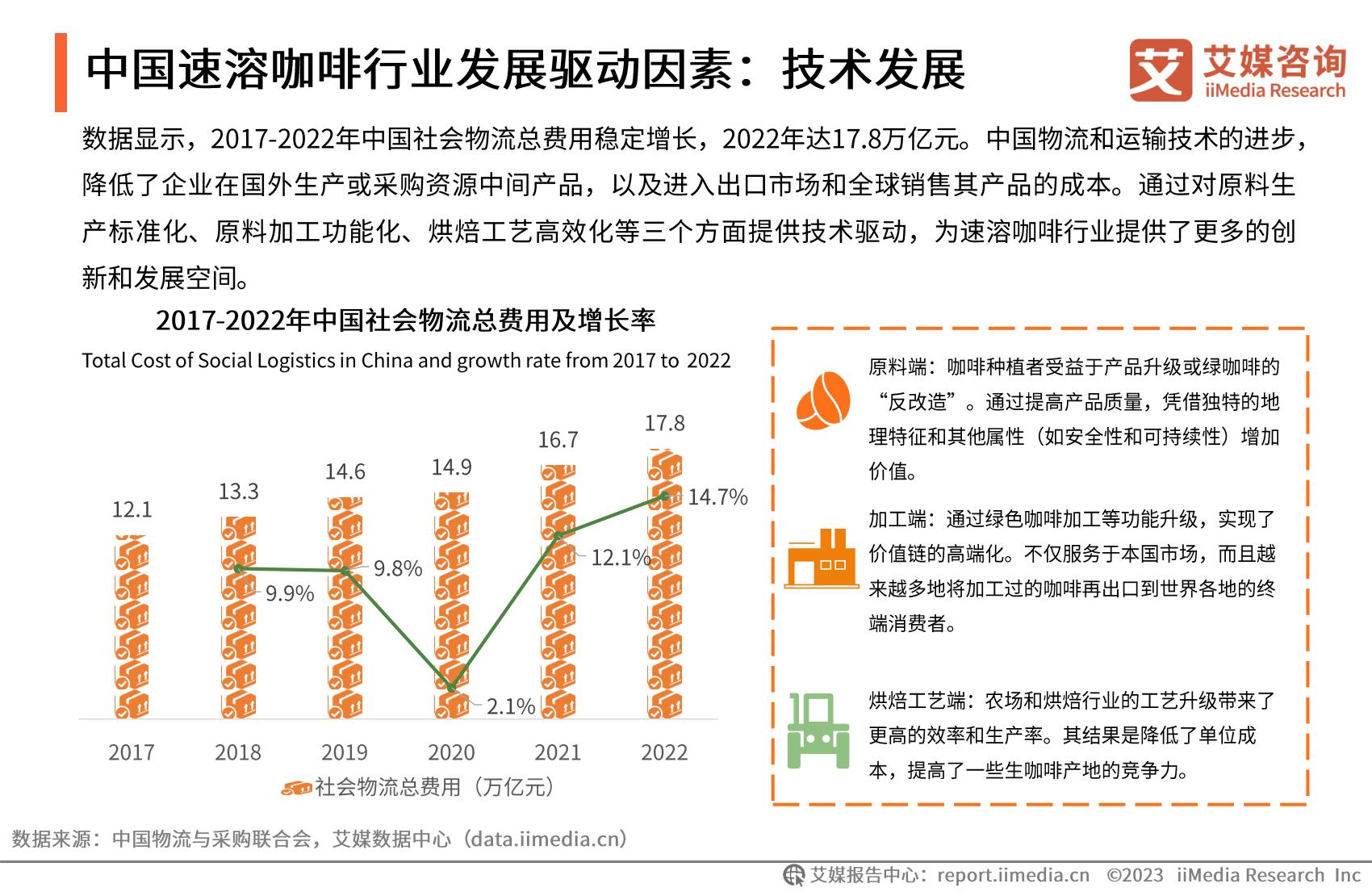 2023年中国速溶咖啡行业产品创新专题研究报告-艾媒咨询.pdf
