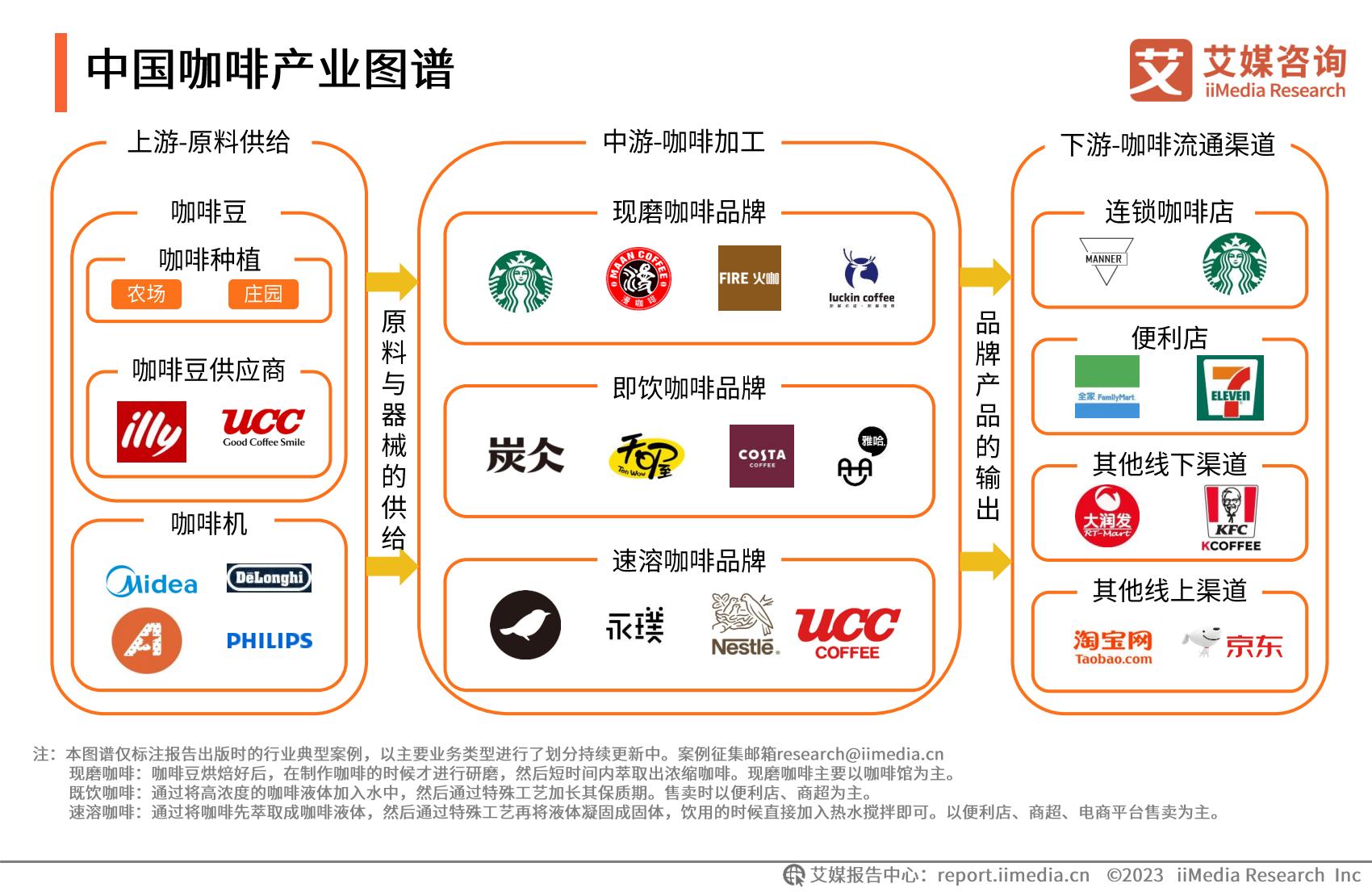 2023年中国速溶咖啡行业产品创新专题研究报告-艾媒咨询.pdf