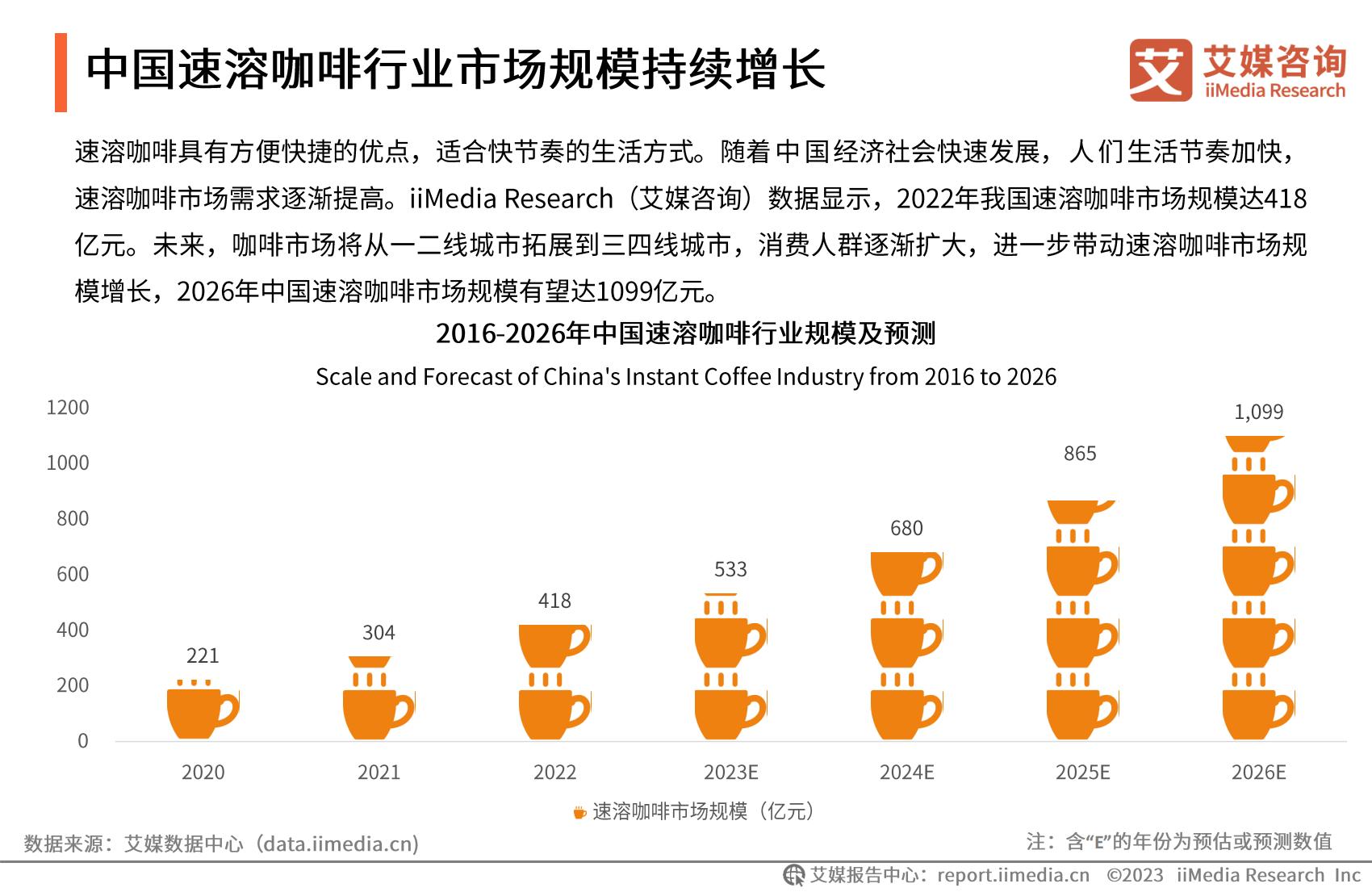2023年中国速溶咖啡行业产品创新专题研究报告-艾媒咨询.pdf