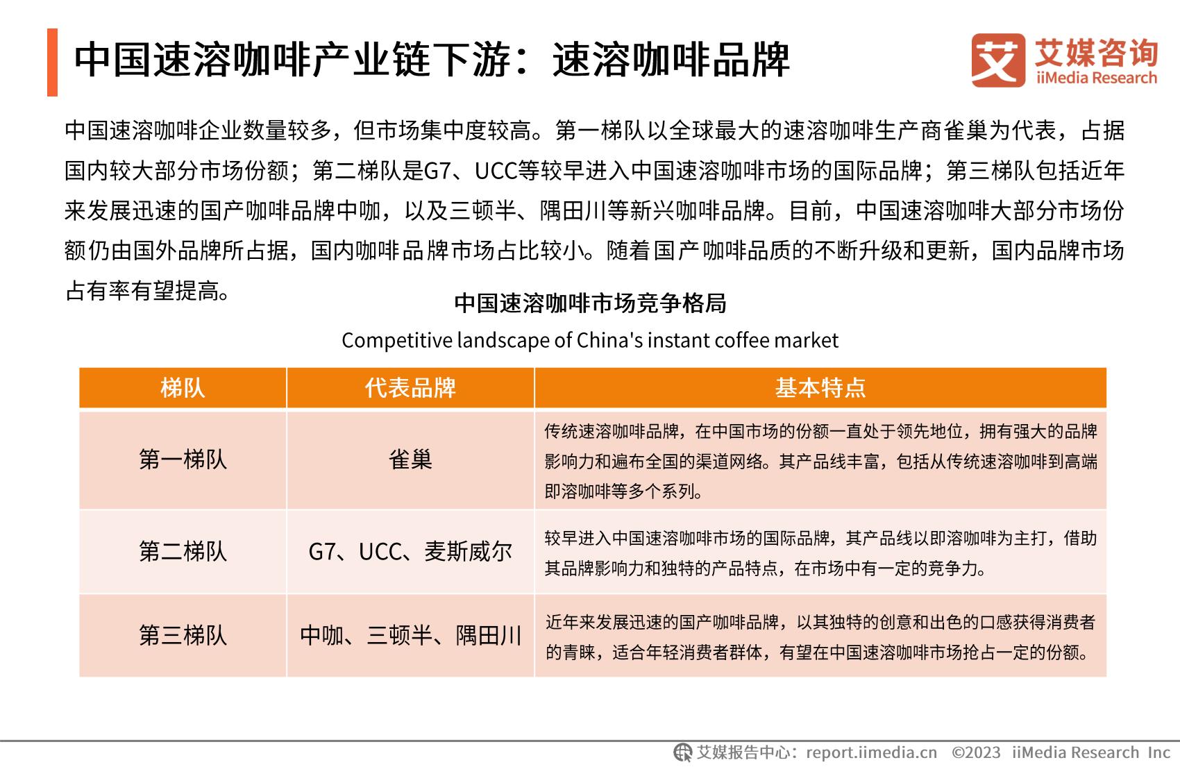 2023年中国速溶咖啡行业产品创新专题研究报告-艾媒咨询.pdf