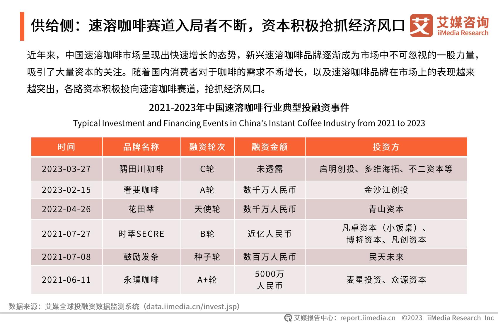 2023年中国速溶咖啡行业产品创新专题研究报告-艾媒咨询.pdf