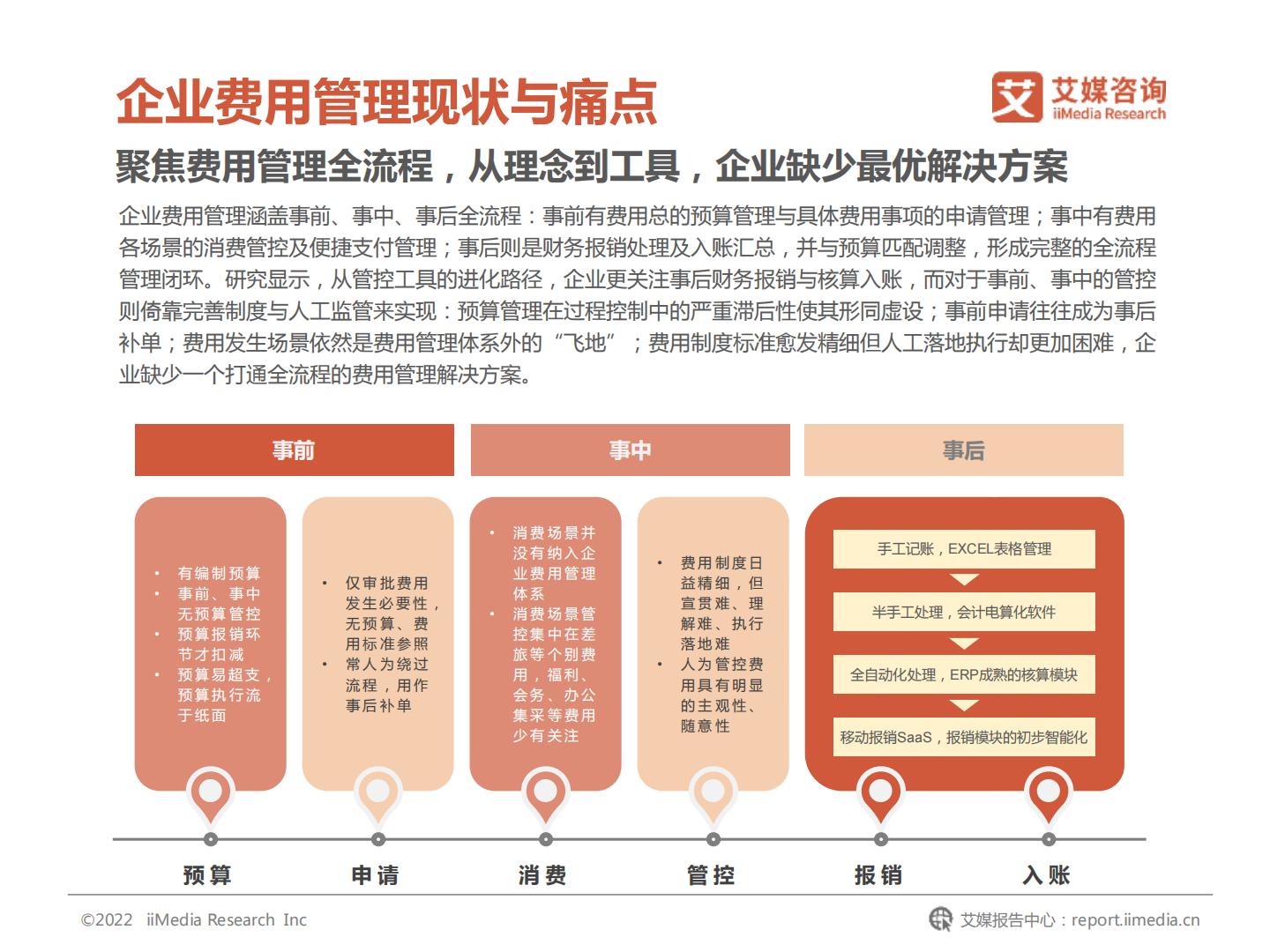 2022年中国企业费用管理发展白皮书-艾媒咨询.pdf