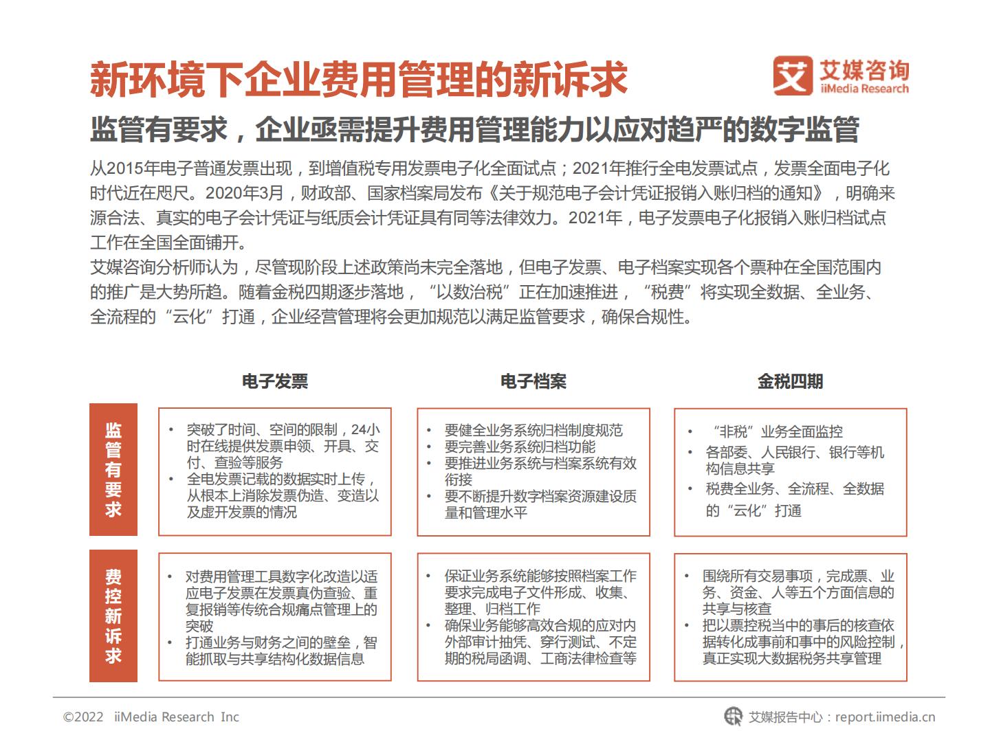 2022年中国企业费用管理发展白皮书-艾媒咨询.pdf