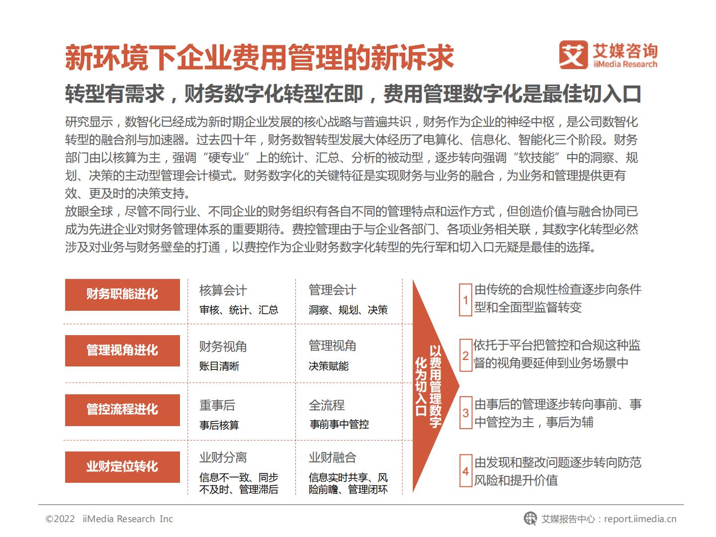 2022年中国企业费用管理发展白皮书-艾媒咨询.pdf