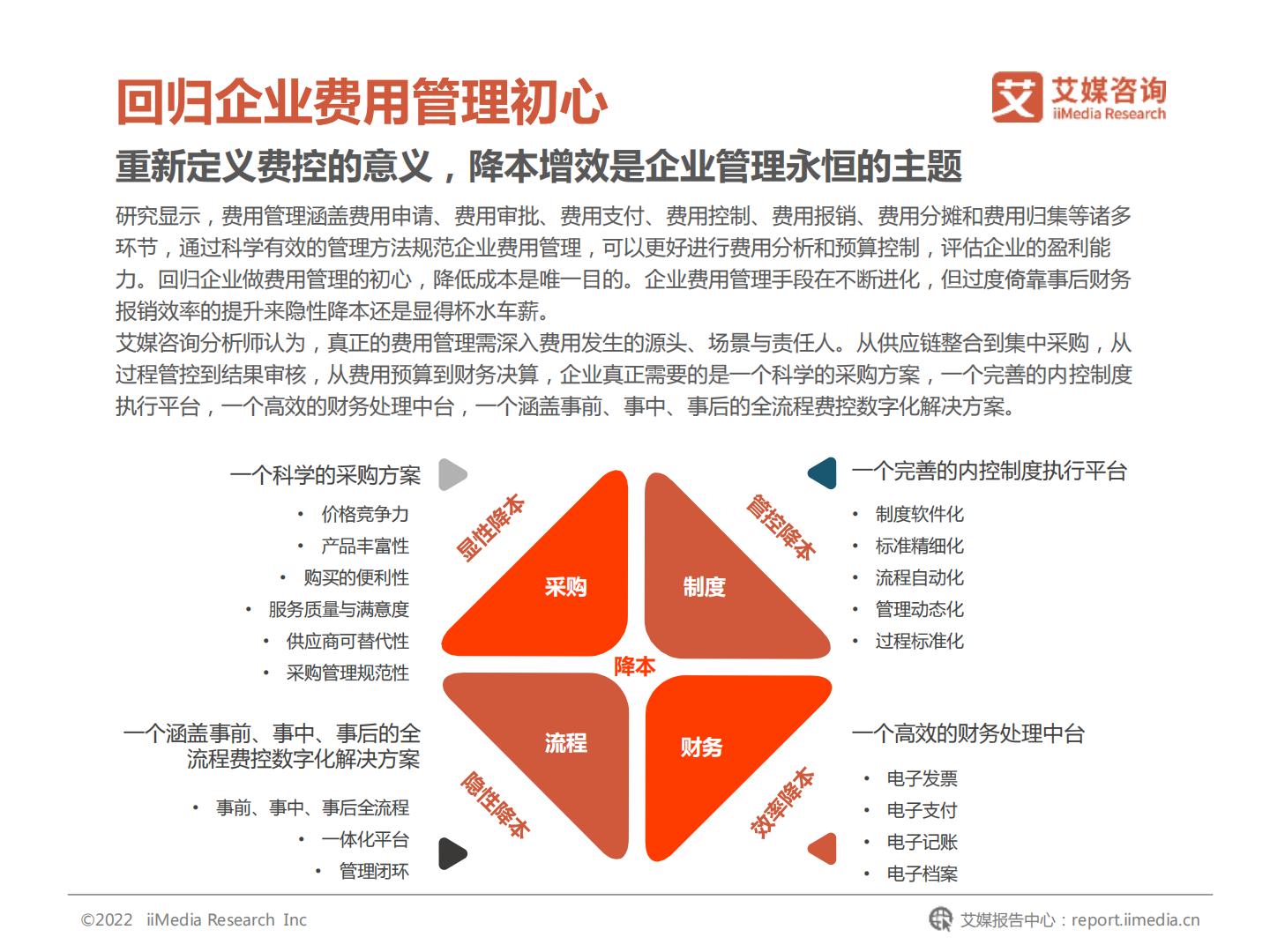 2022年中国企业费用管理发展白皮书-艾媒咨询.pdf