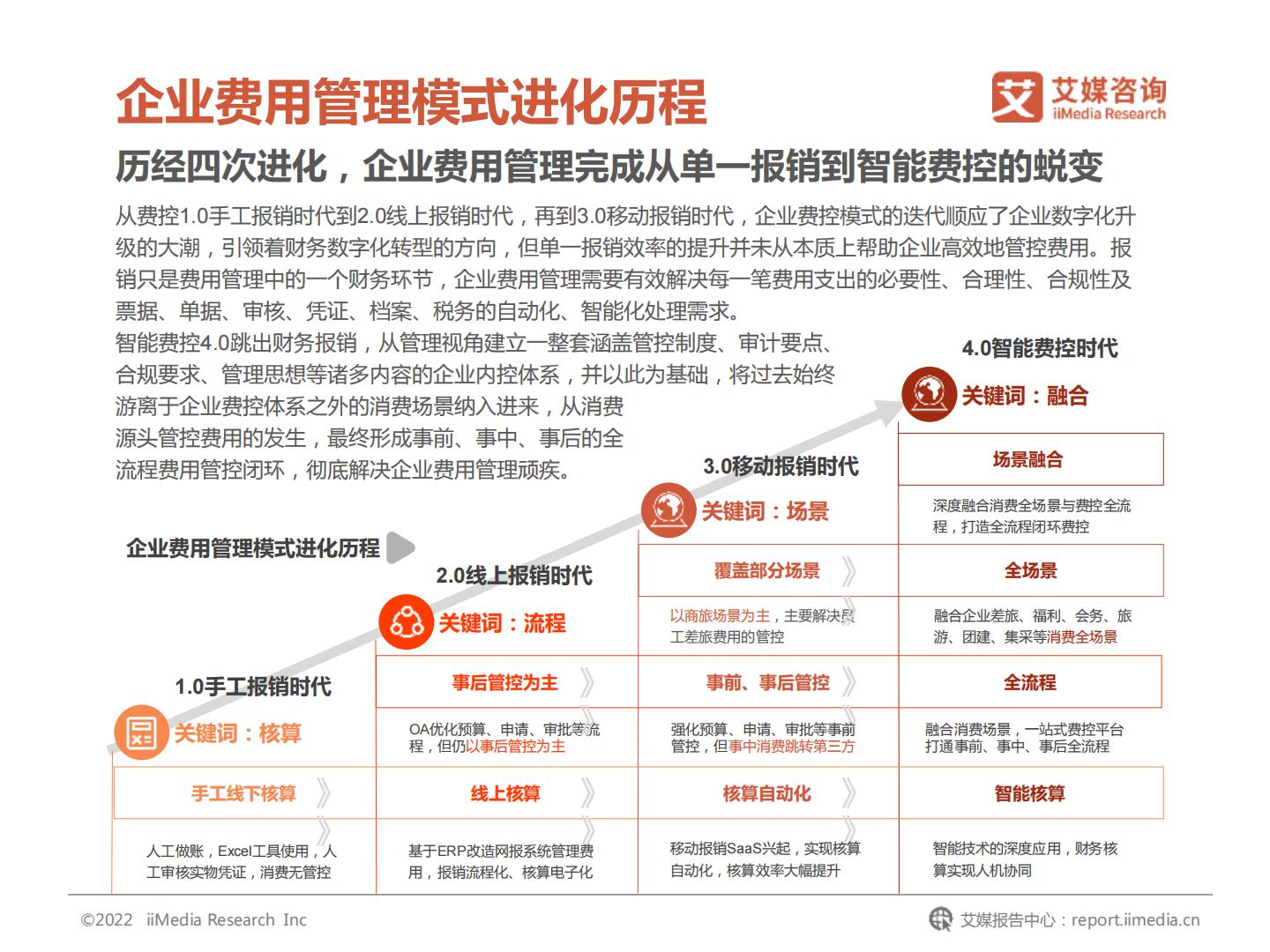 2022年中国企业费用管理发展白皮书-艾媒咨询.pdf