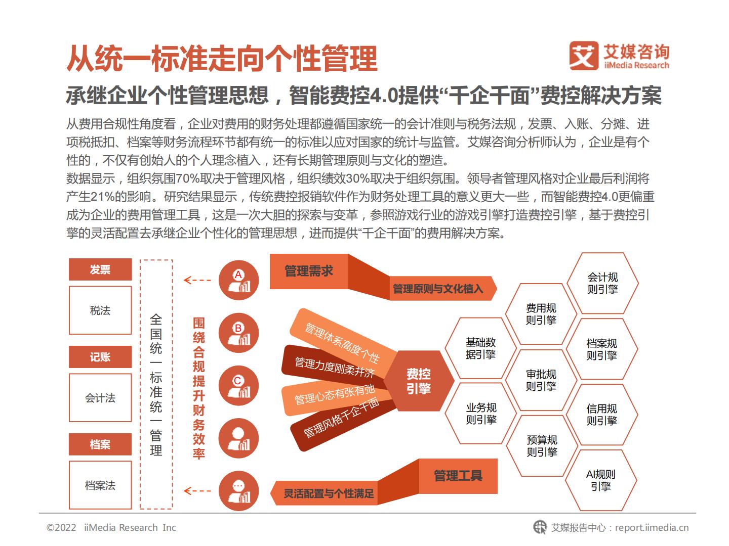 2022年中国企业费用管理发展白皮书-艾媒咨询.pdf