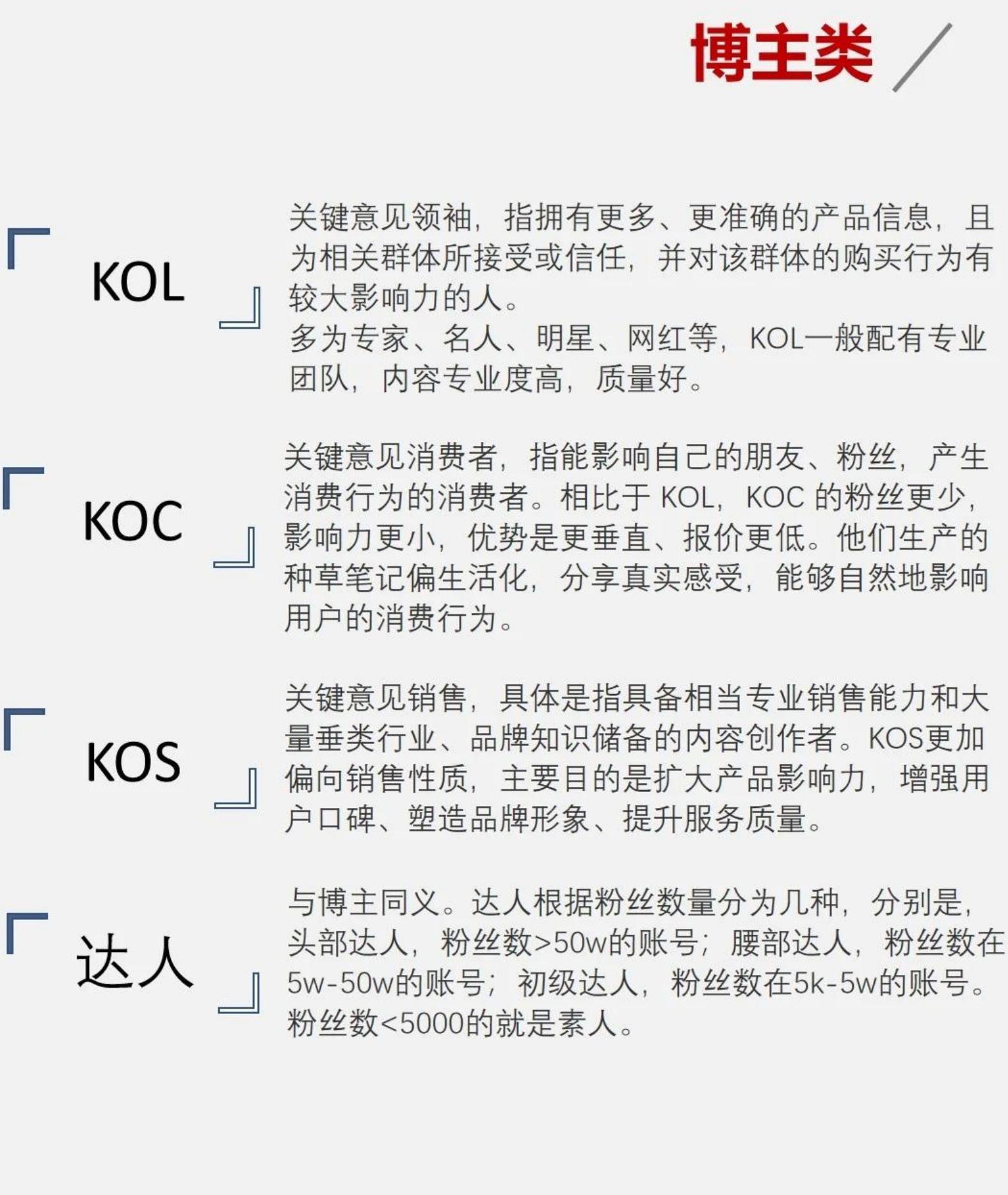 107个新媒体运营专业名词解释合集【运营干货】.pdf