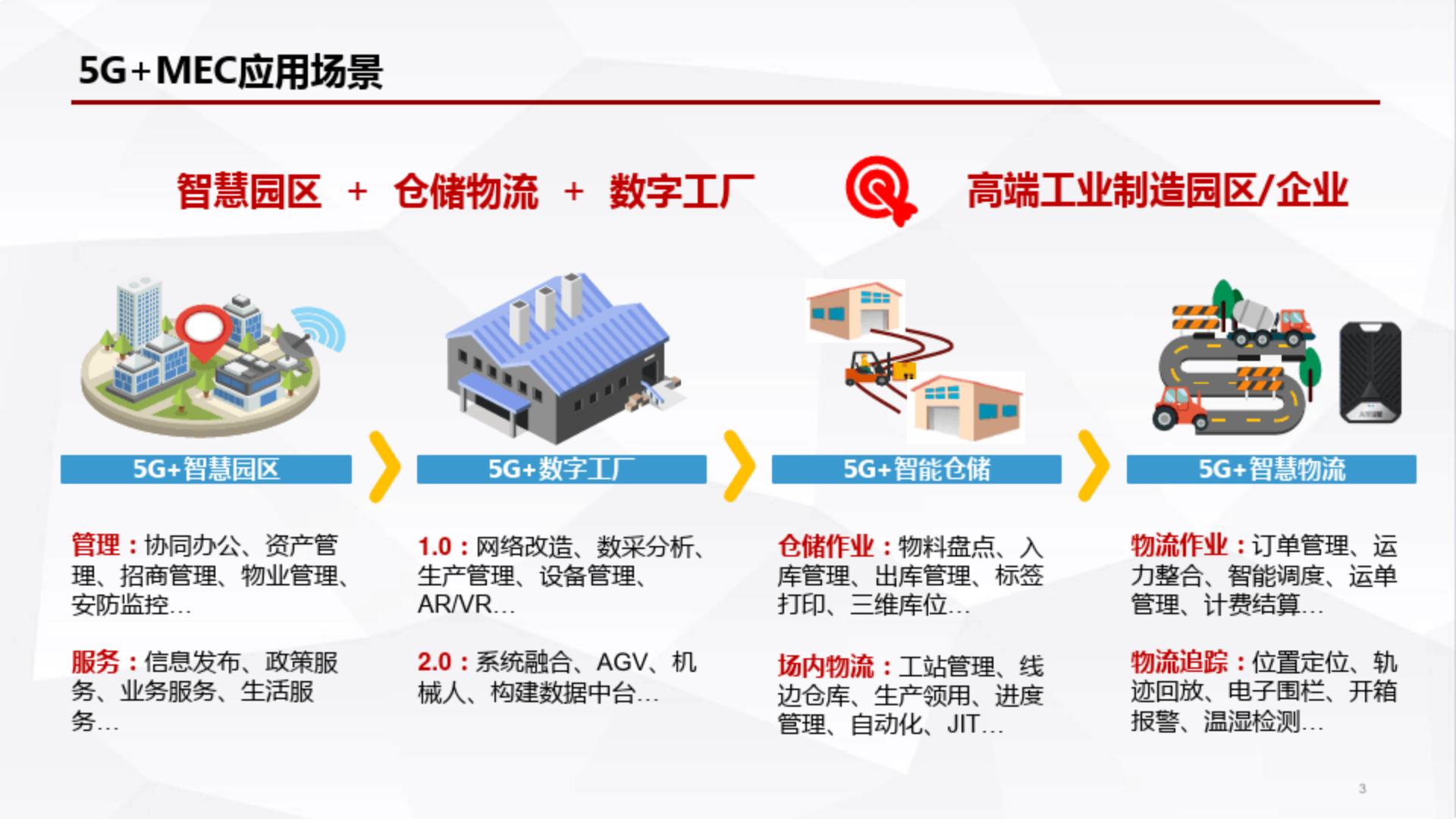 5G 智能仓储运营整体解决方案.pdf