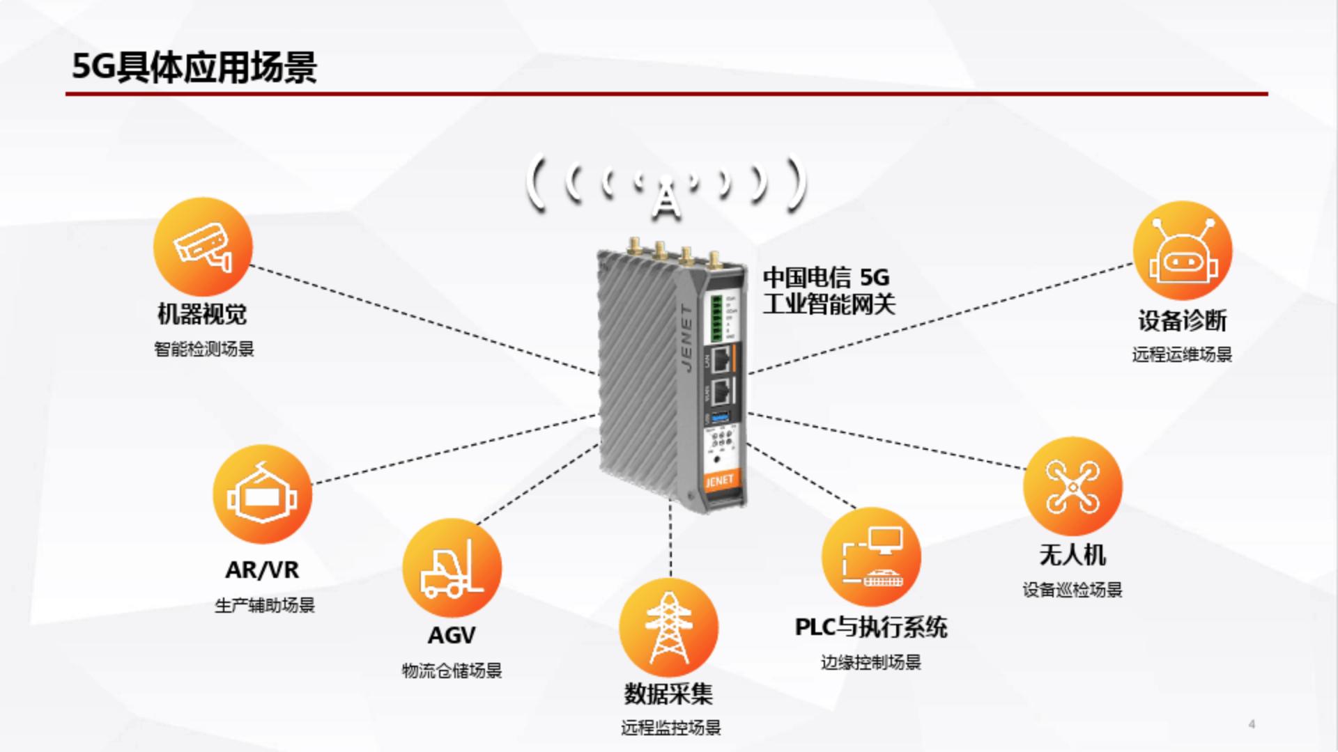 5G 智能仓储运营整体解决方案.pdf