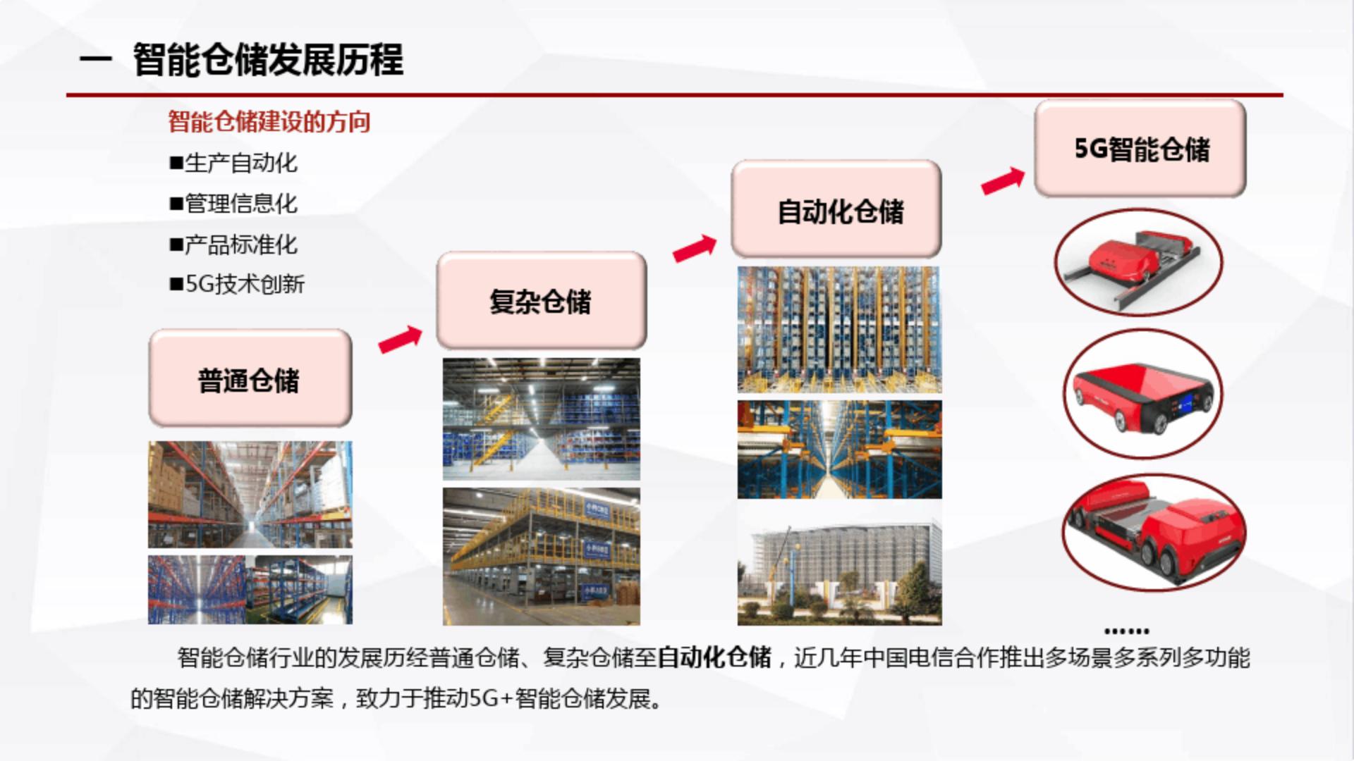 5G 智能仓储运营整体解决方案.pdf