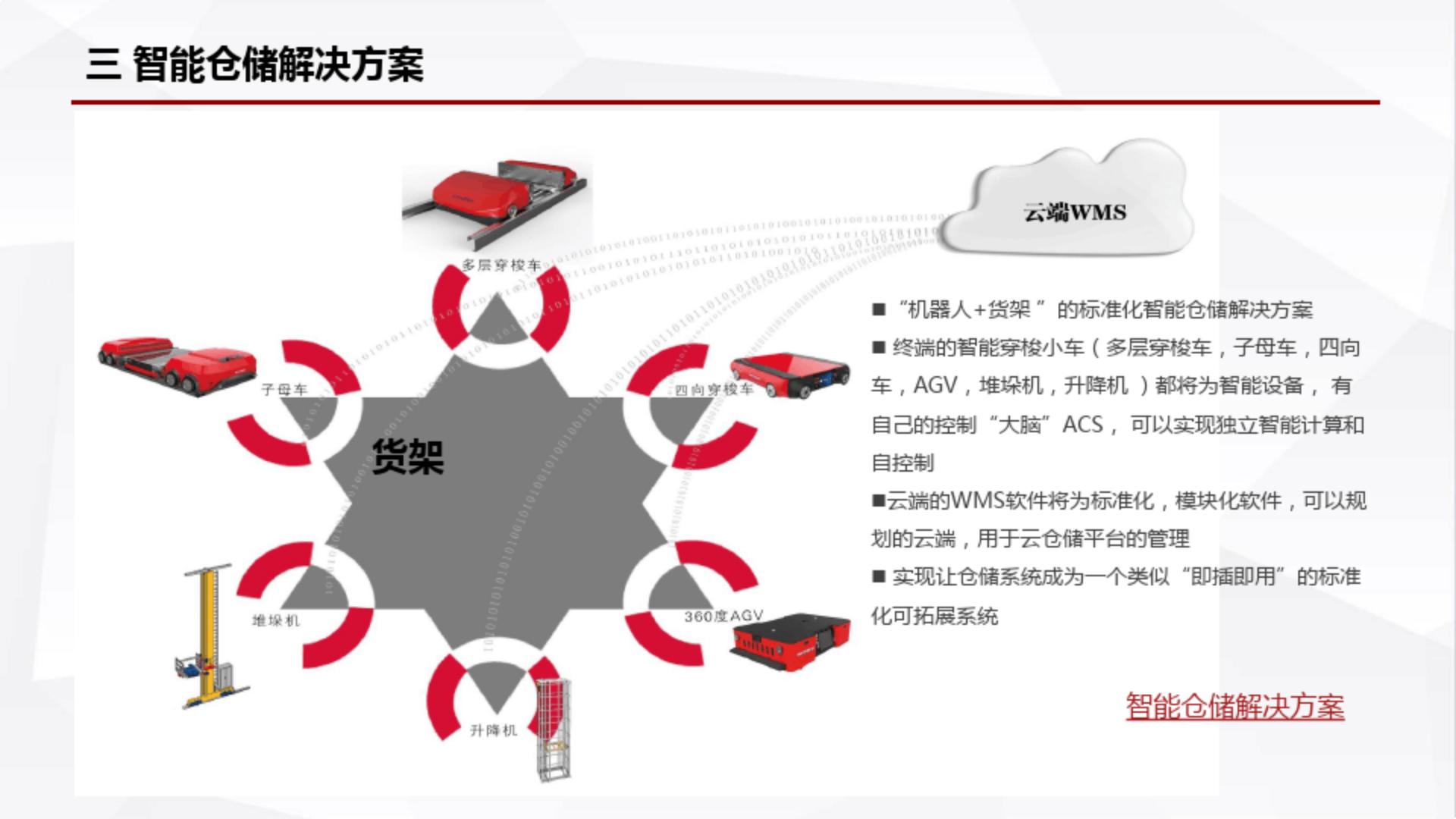 5G 智能仓储运营整体解决方案.pdf
