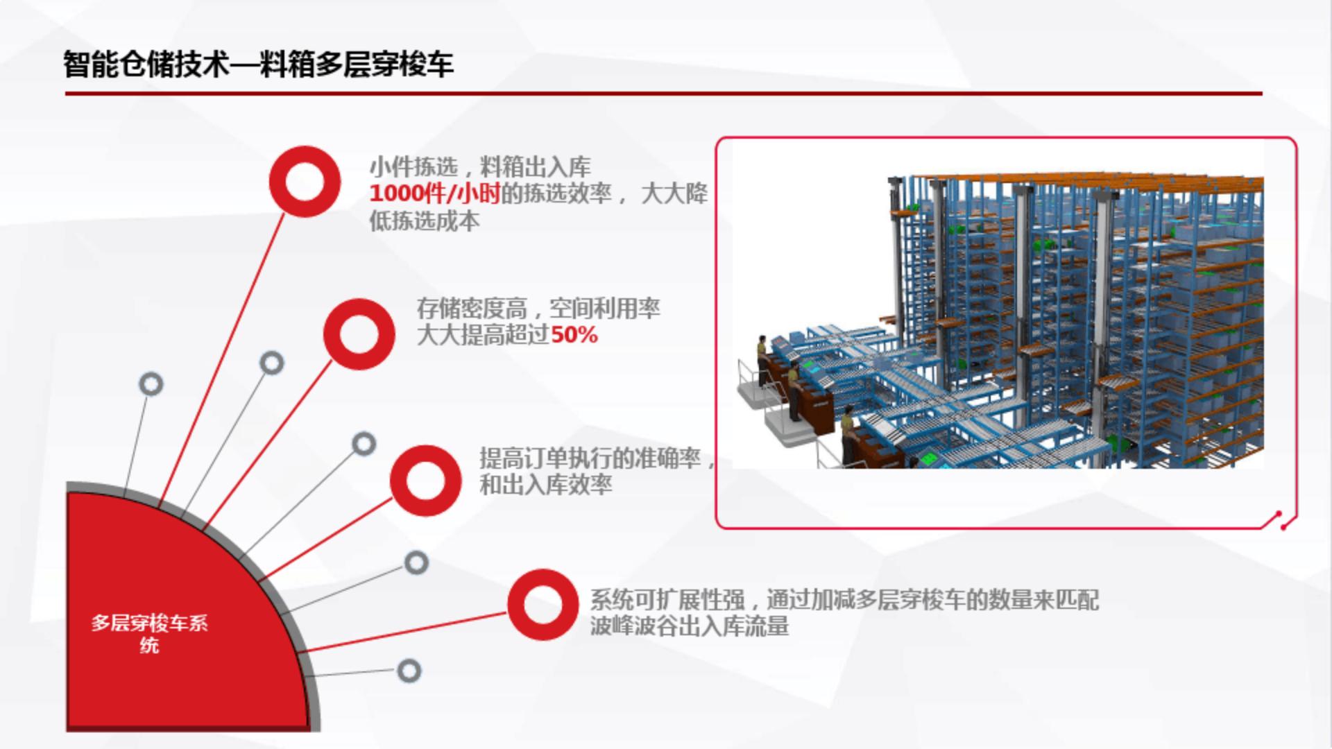 5G 智能仓储运营整体解决方案.pdf