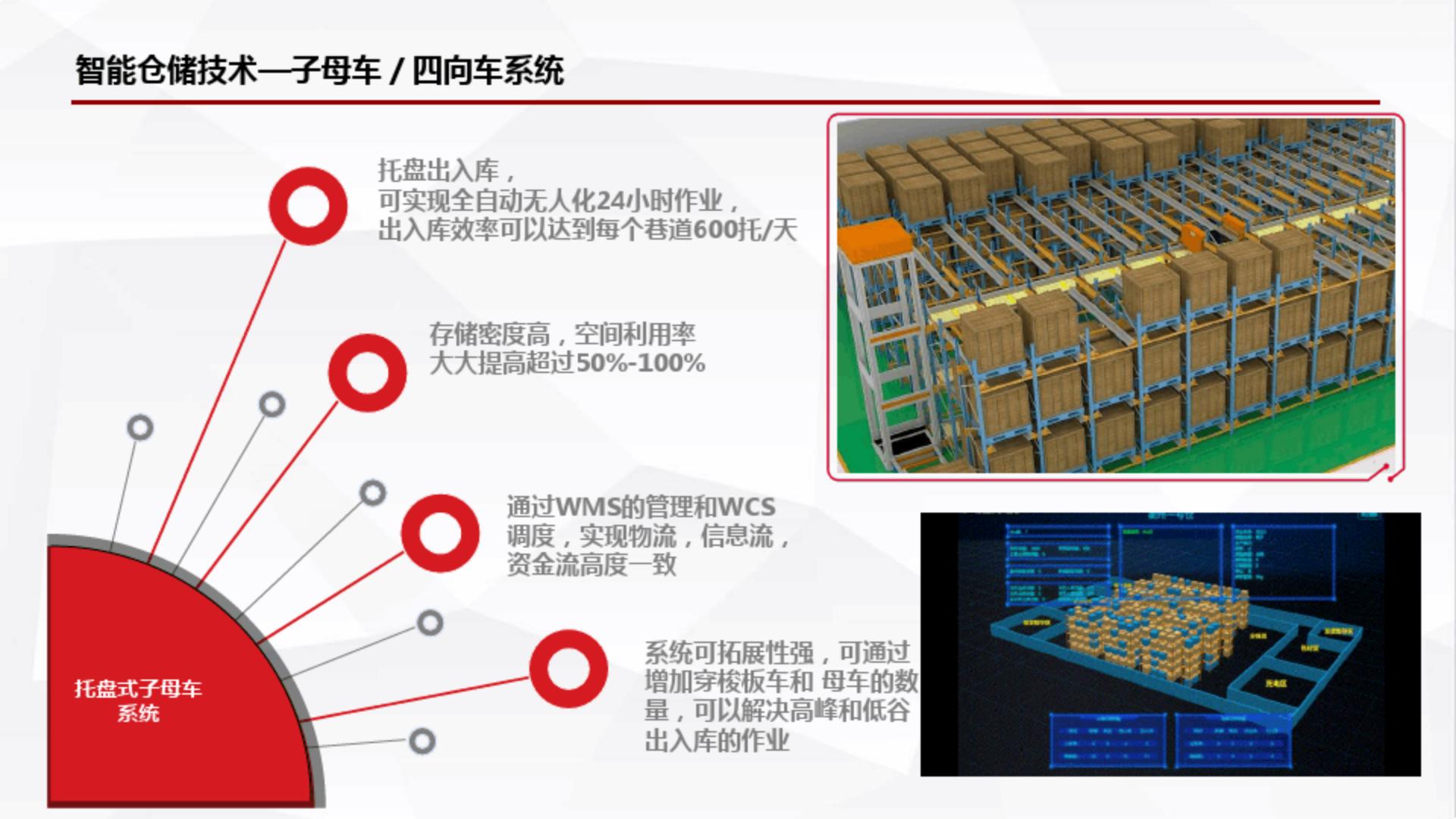 5G 智能仓储运营整体解决方案.pdf