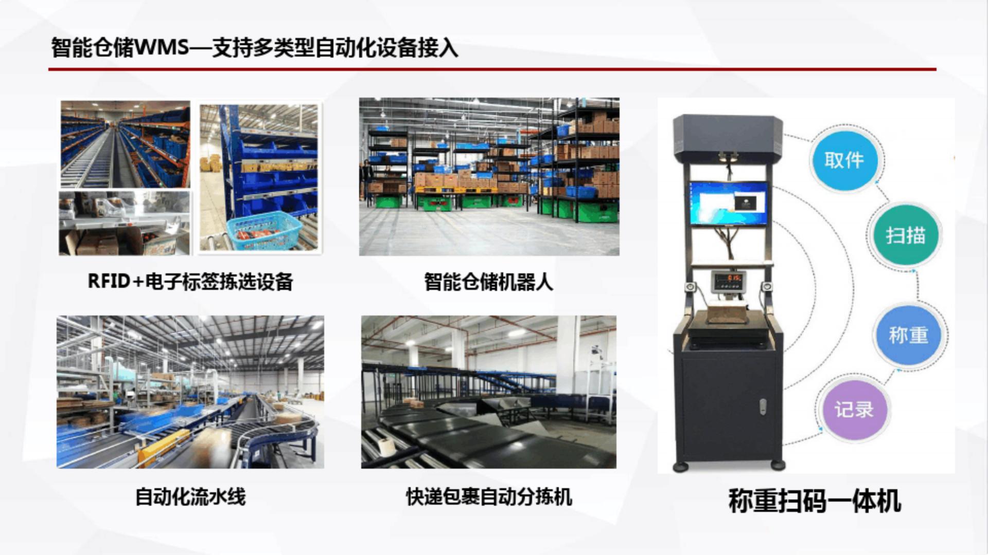 5G 智能仓储运营整体解决方案.pdf