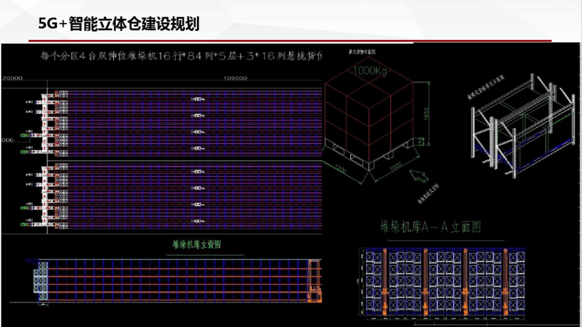 5G 智能仓储运营整体解决方案.pdf