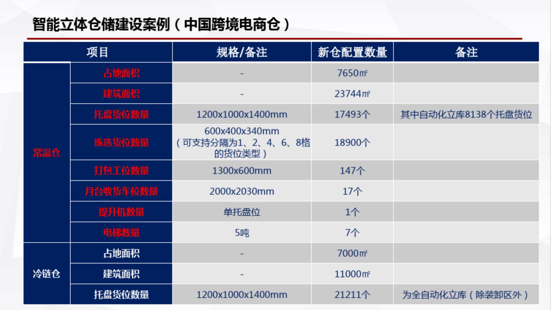 5G 智能仓储运营整体解决方案.pdf