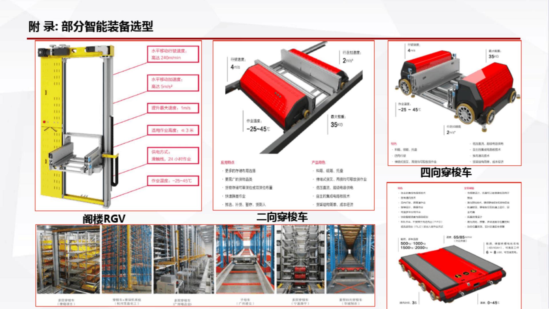 5G 智能仓储运营整体解决方案.pdf