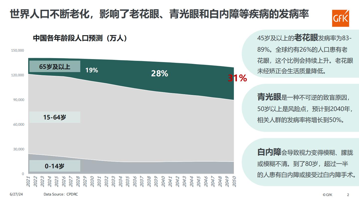 眼镜市场全球发展动态与中国机遇展望.pdf