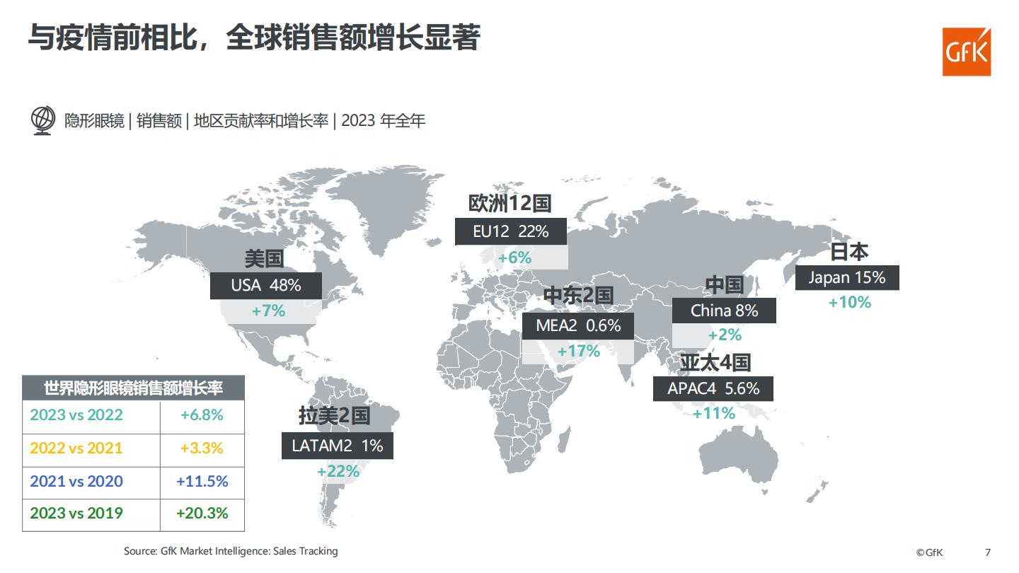眼镜市场全球发展动态与中国机遇展望.pdf