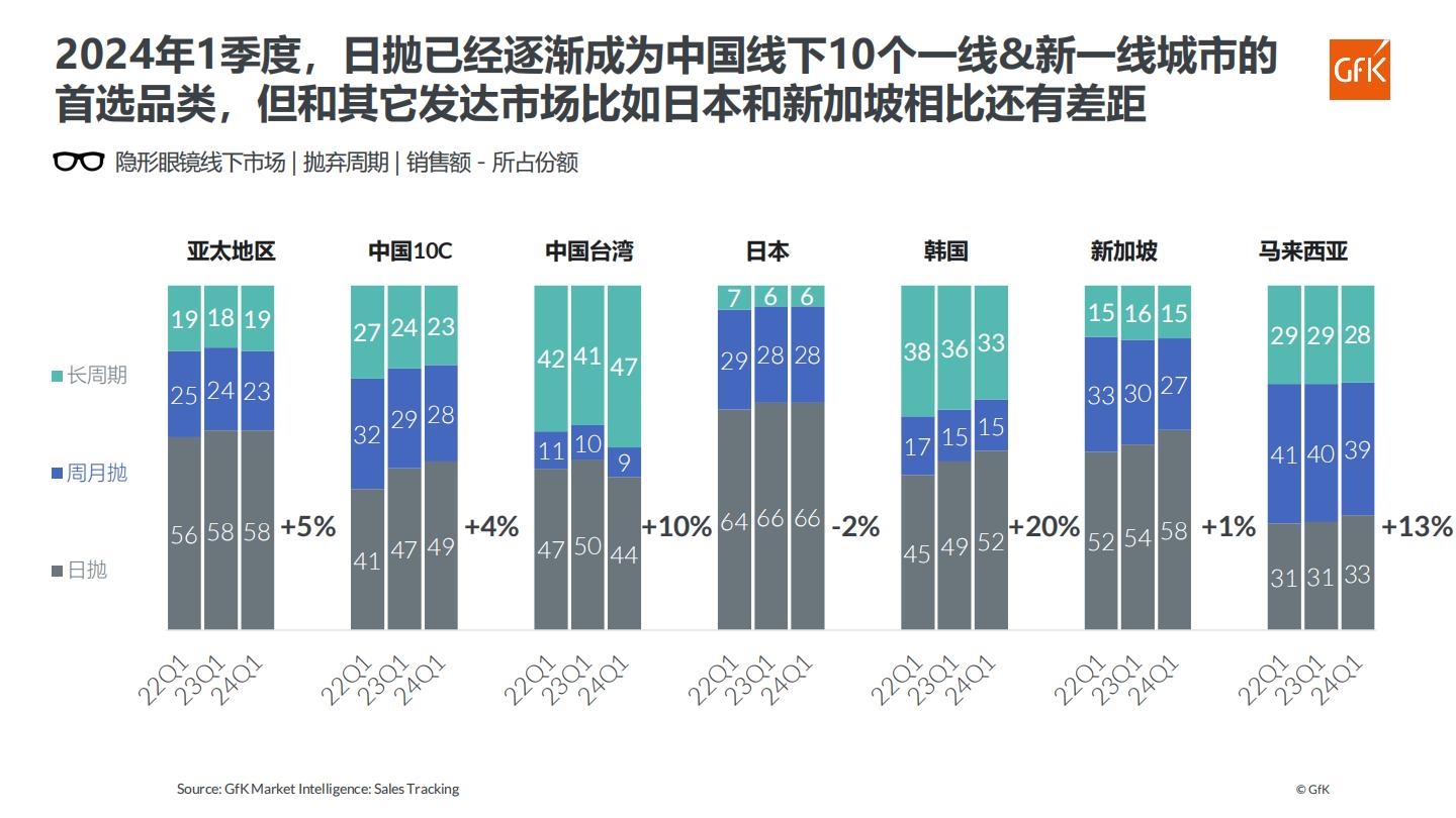 眼镜市场全球发展动态与中国机遇展望.pdf