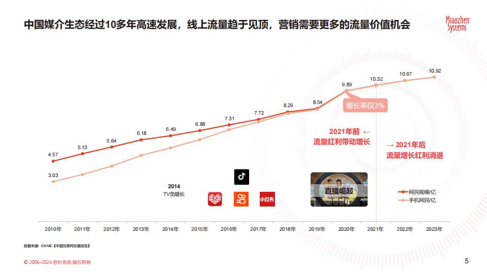 《中国户外媒体生态图2024版》.pdf