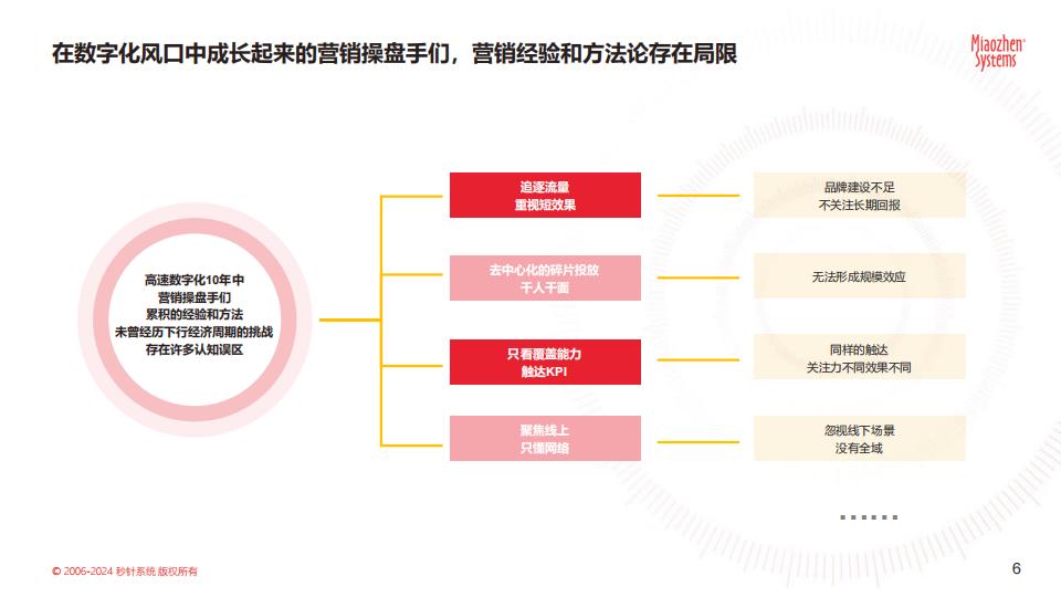 《中国户外媒体生态图2024版》.pdf