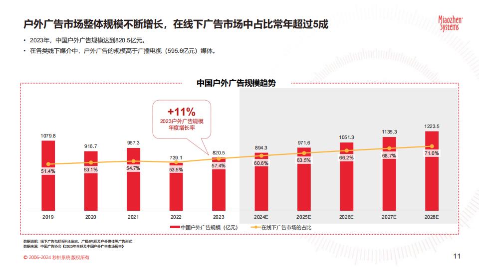 《中国户外媒体生态图2024版》.pdf