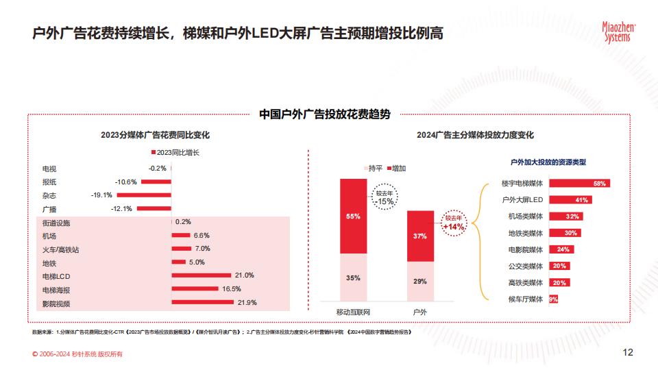 《中国户外媒体生态图2024版》.pdf