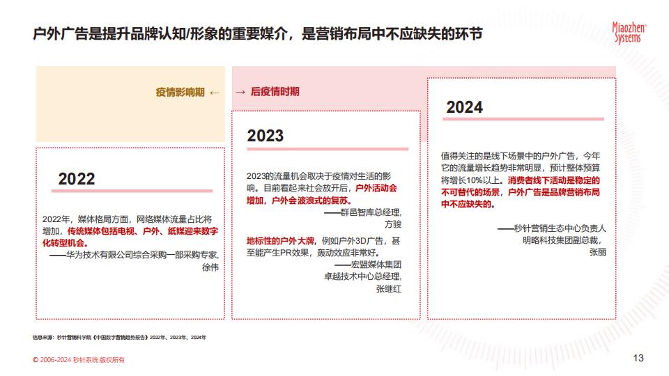 《中国户外媒体生态图2024版》.pdf