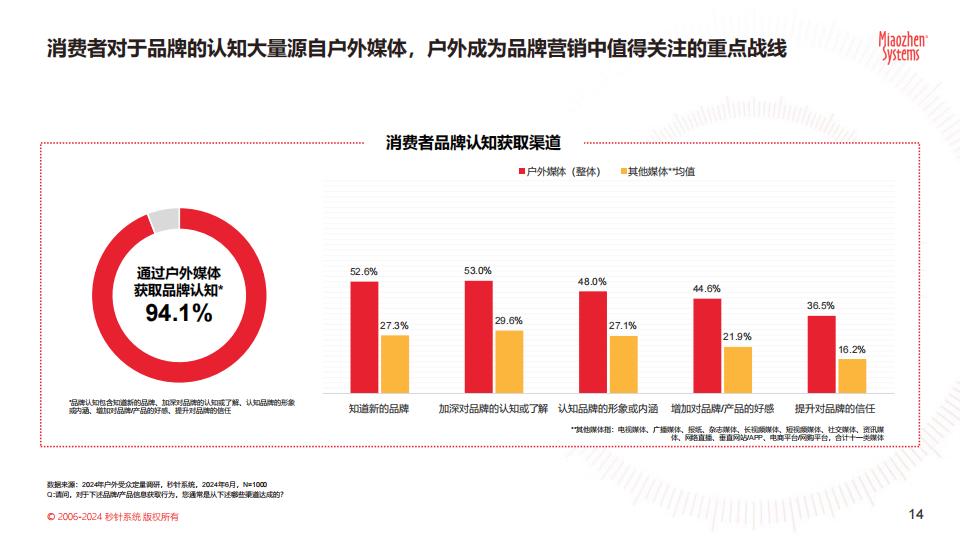 《中国户外媒体生态图2024版》.pdf