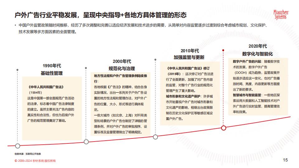《中国户外媒体生态图2024版》.pdf