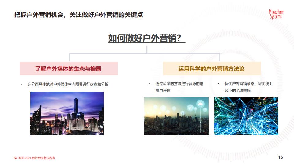 《中国户外媒体生态图2024版》.pdf