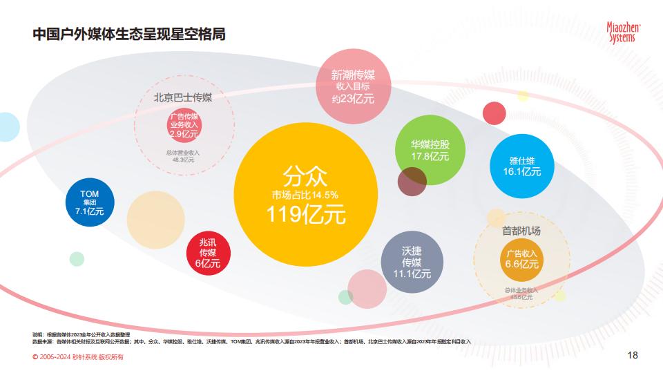 《中国户外媒体生态图2024版》.pdf