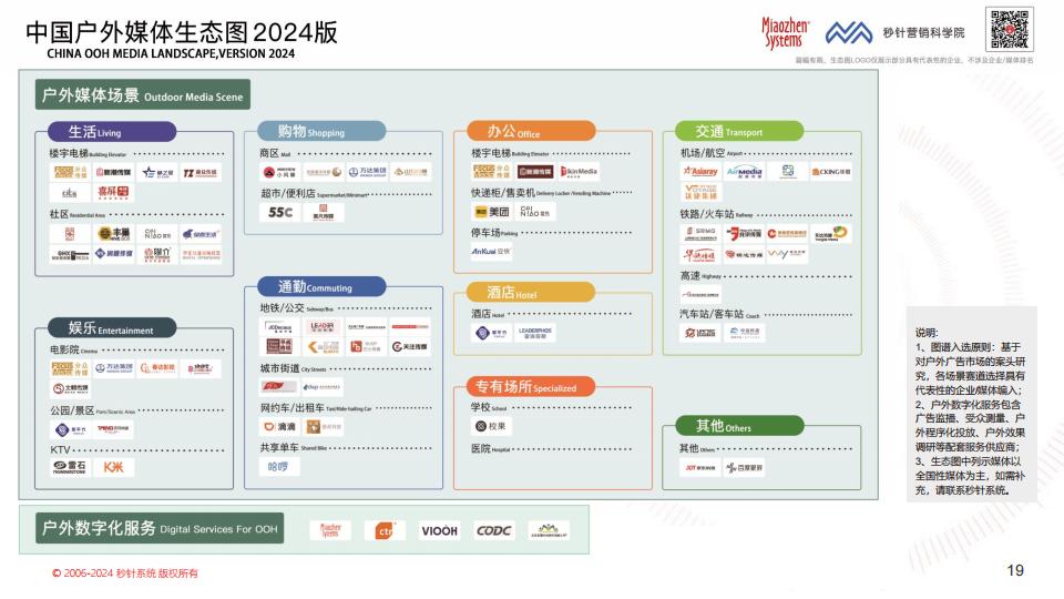 《中国户外媒体生态图2024版》.pdf