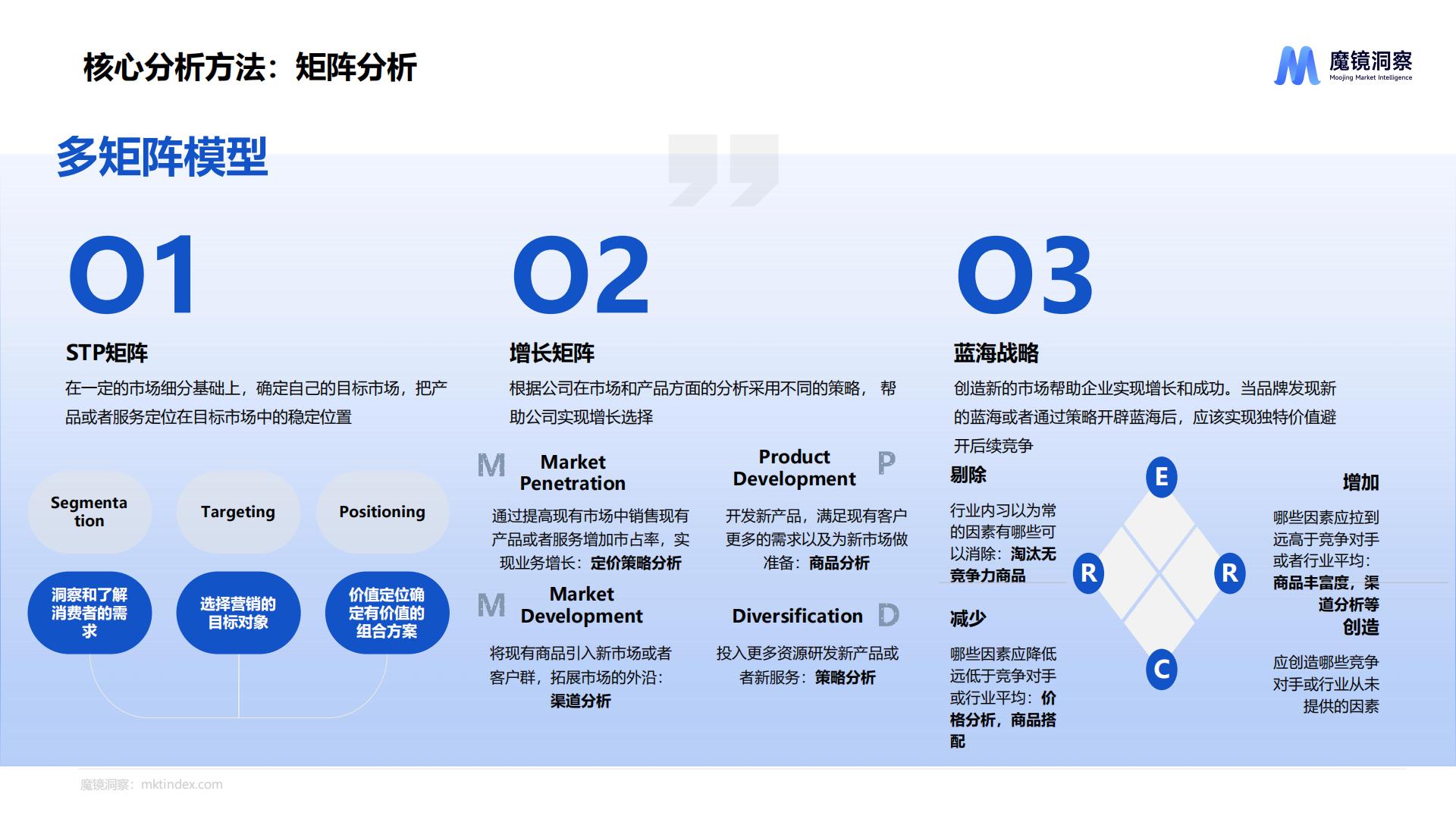 休闲零食市场趋势洞察报告（饼干、膨化食品、糖果、烘焙糕点、坚果炒货）-魔镜洞察.pdf