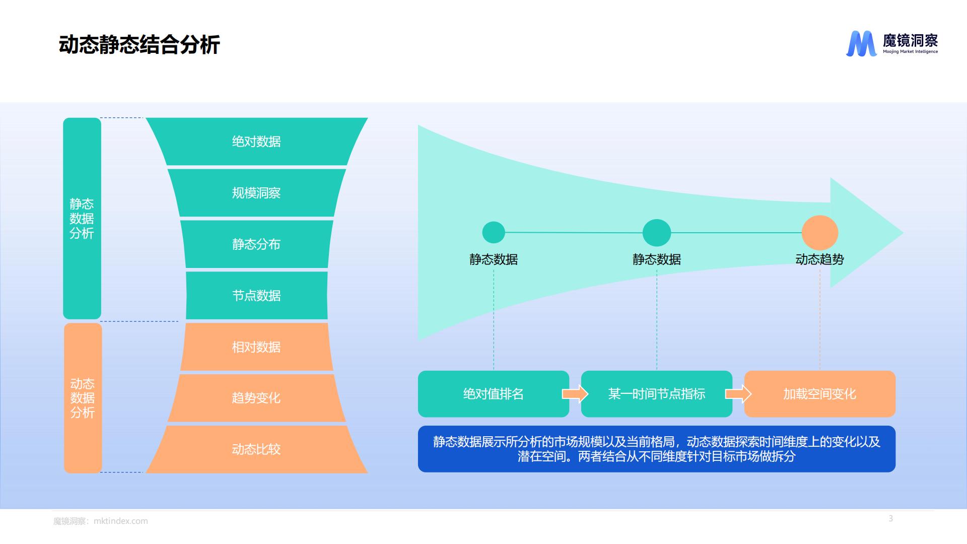 休闲零食市场趋势洞察报告（饼干、膨化食品、糖果、烘焙糕点、坚果炒货）-魔镜洞察.pdf