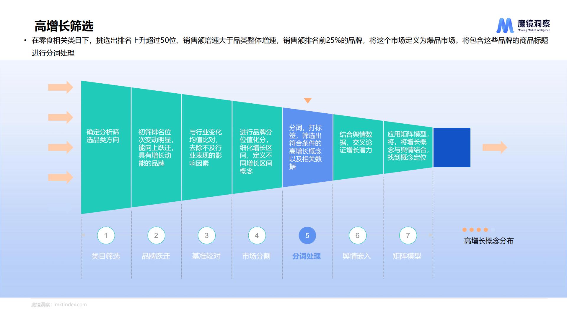 休闲零食市场趋势洞察报告（饼干、膨化食品、糖果、烘焙糕点、坚果炒货）-魔镜洞察.pdf