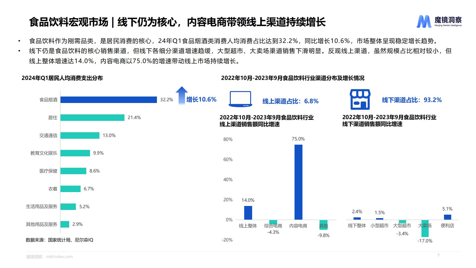 休闲零食市场趋势洞察报告（饼干、膨化食品、糖果、烘焙糕点、坚果炒货）-魔镜洞察.pdf