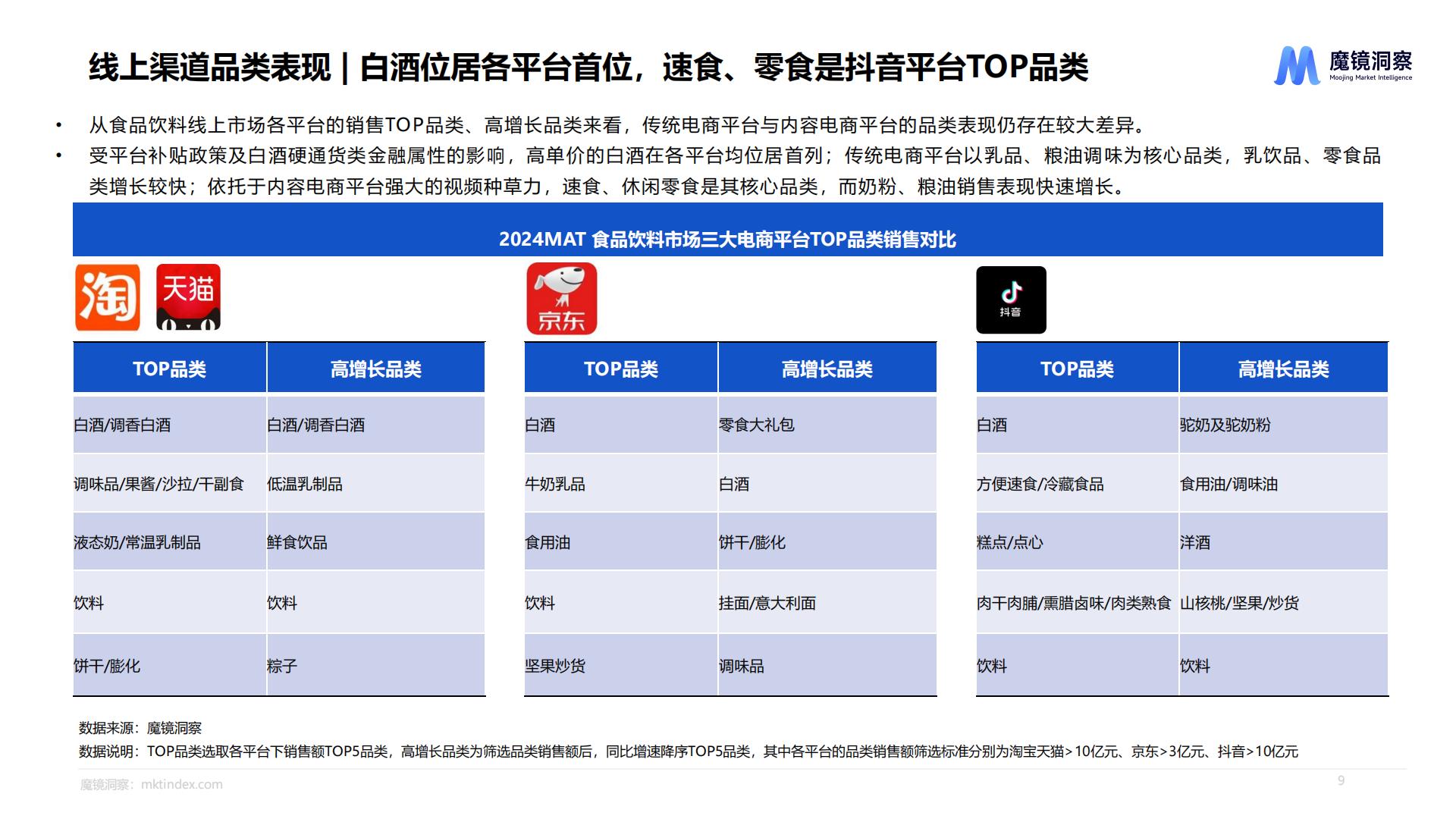 休闲零食市场趋势洞察报告（饼干、膨化食品、糖果、烘焙糕点、坚果炒货）-魔镜洞察.pdf