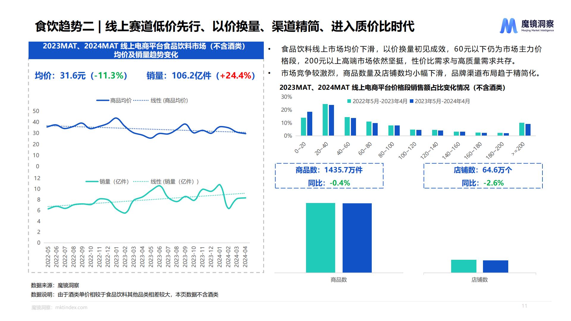 休闲零食市场趋势洞察报告（饼干、膨化食品、糖果、烘焙糕点、坚果炒货）-魔镜洞察.pdf