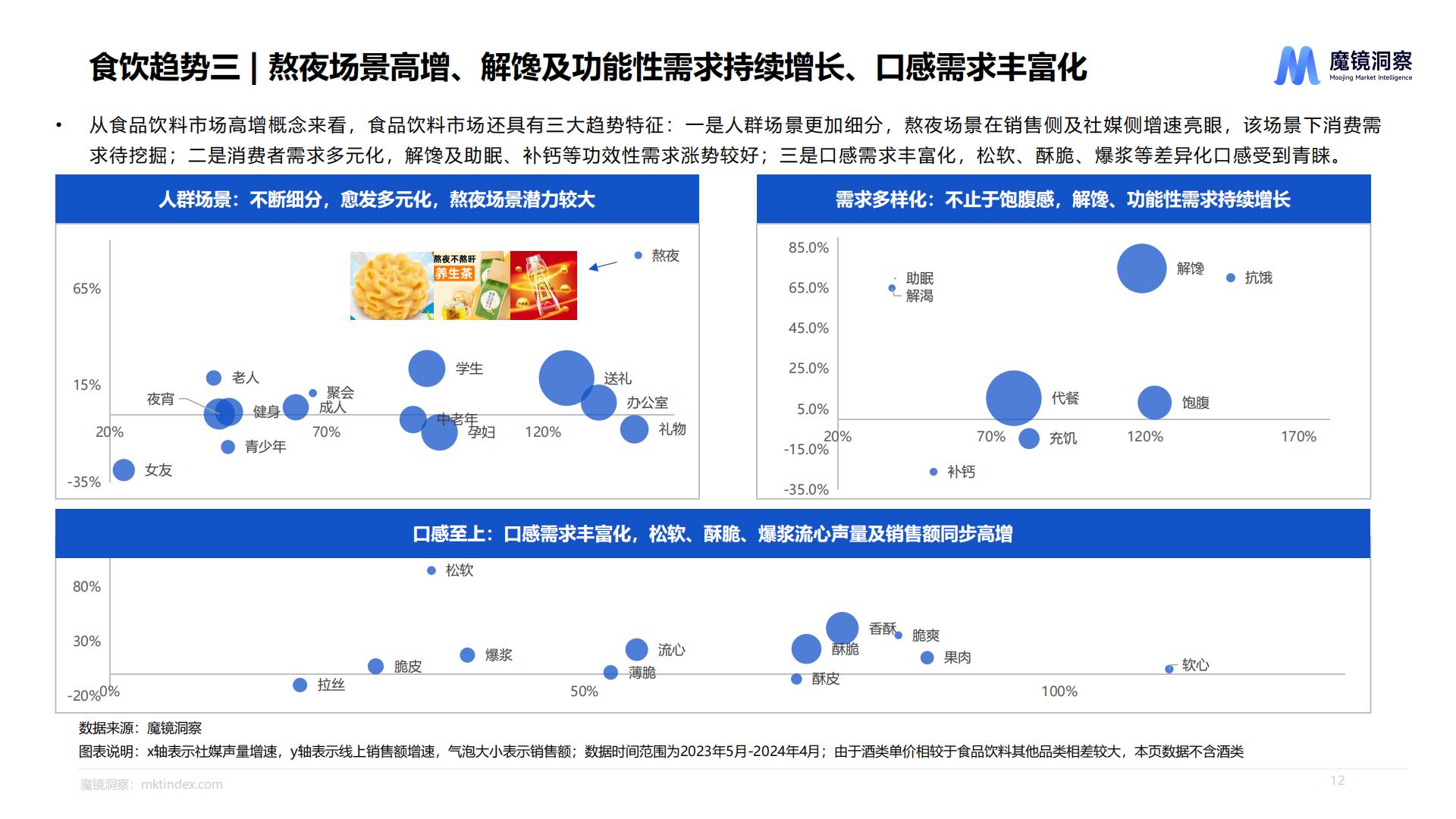 休闲零食市场趋势洞察报告（饼干、膨化食品、糖果、烘焙糕点、坚果炒货）-魔镜洞察.pdf