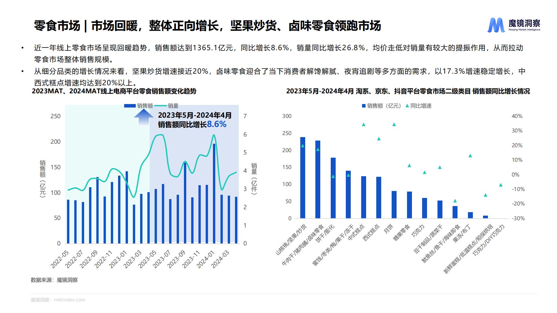 休闲零食市场趋势洞察报告（饼干、膨化食品、糖果、烘焙糕点、坚果炒货）-魔镜洞察.pdf