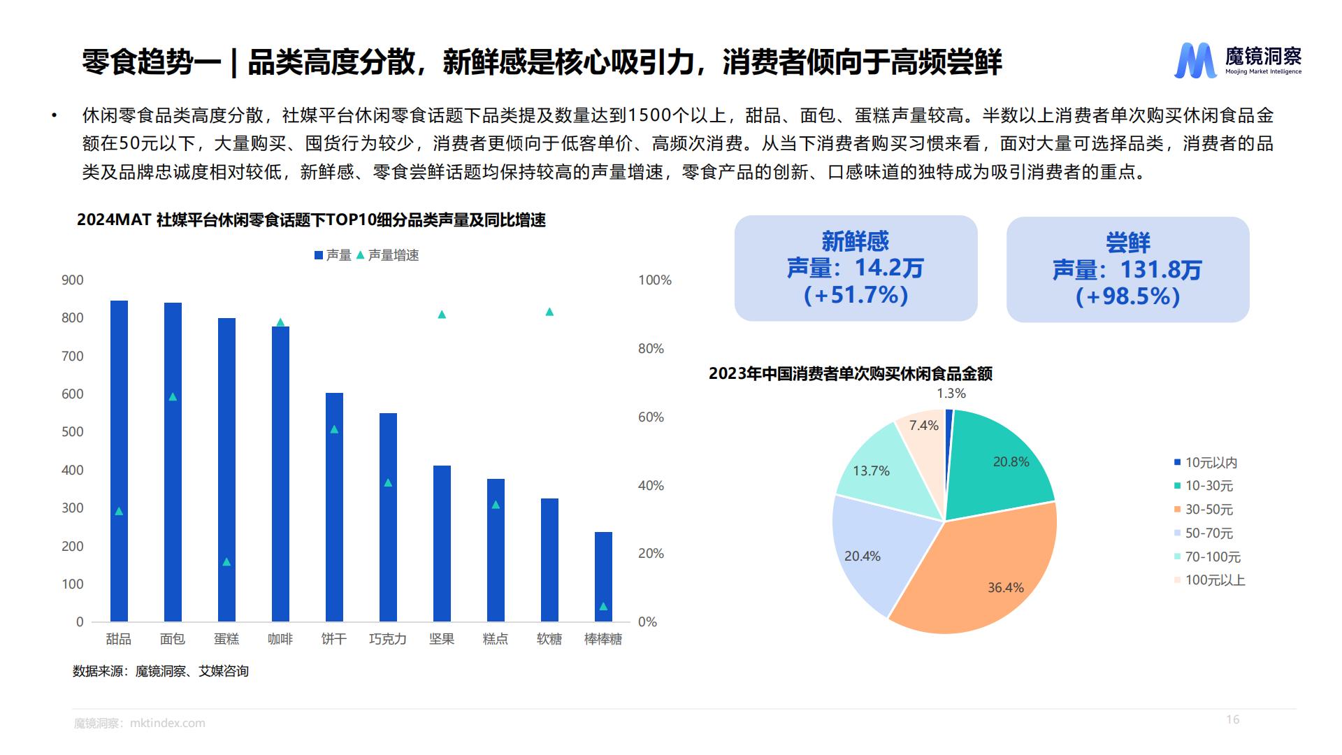 休闲零食市场趋势洞察报告（饼干、膨化食品、糖果、烘焙糕点、坚果炒货）-魔镜洞察.pdf