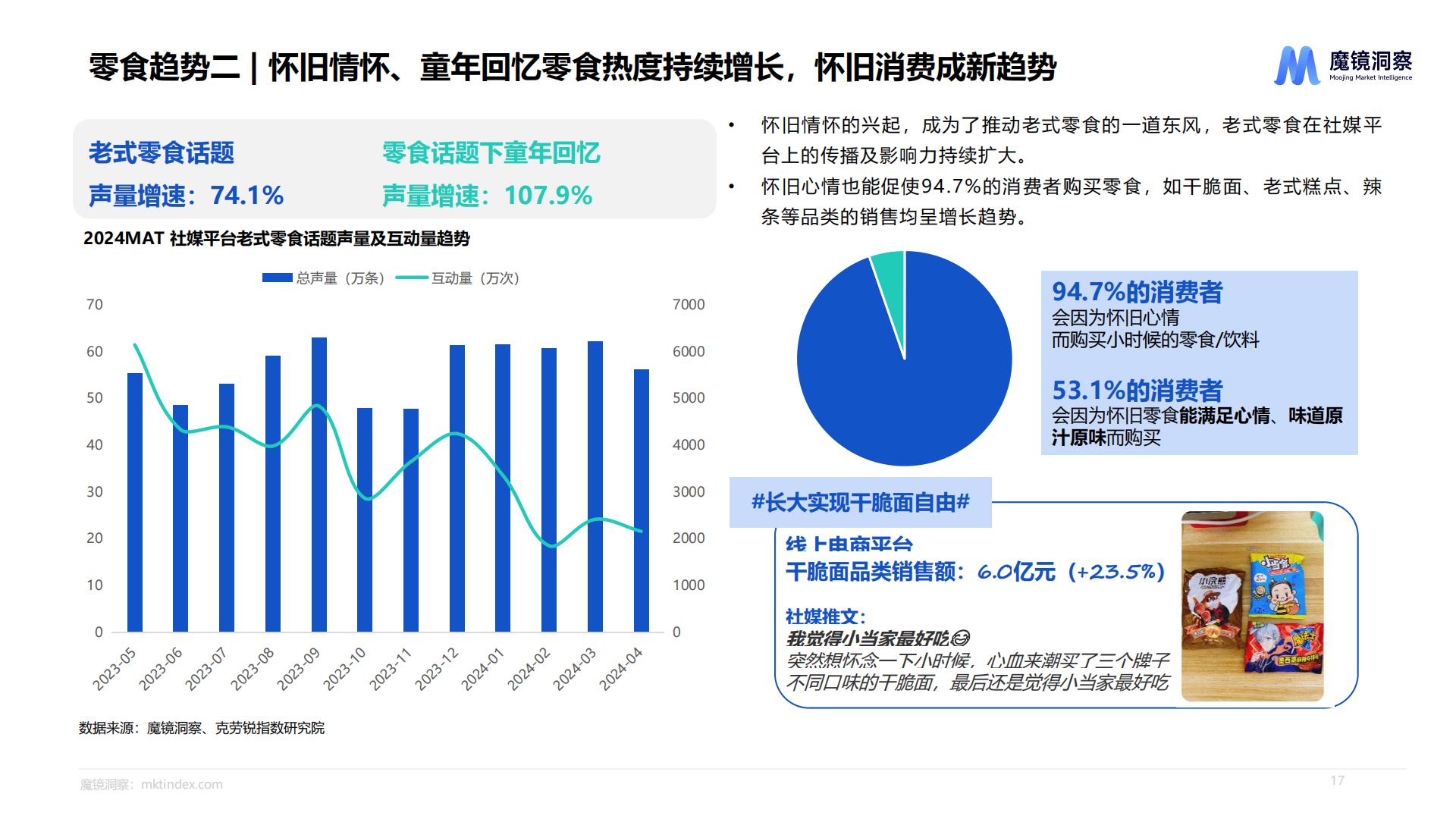 休闲零食市场趋势洞察报告（饼干、膨化食品、糖果、烘焙糕点、坚果炒货）-魔镜洞察.pdf