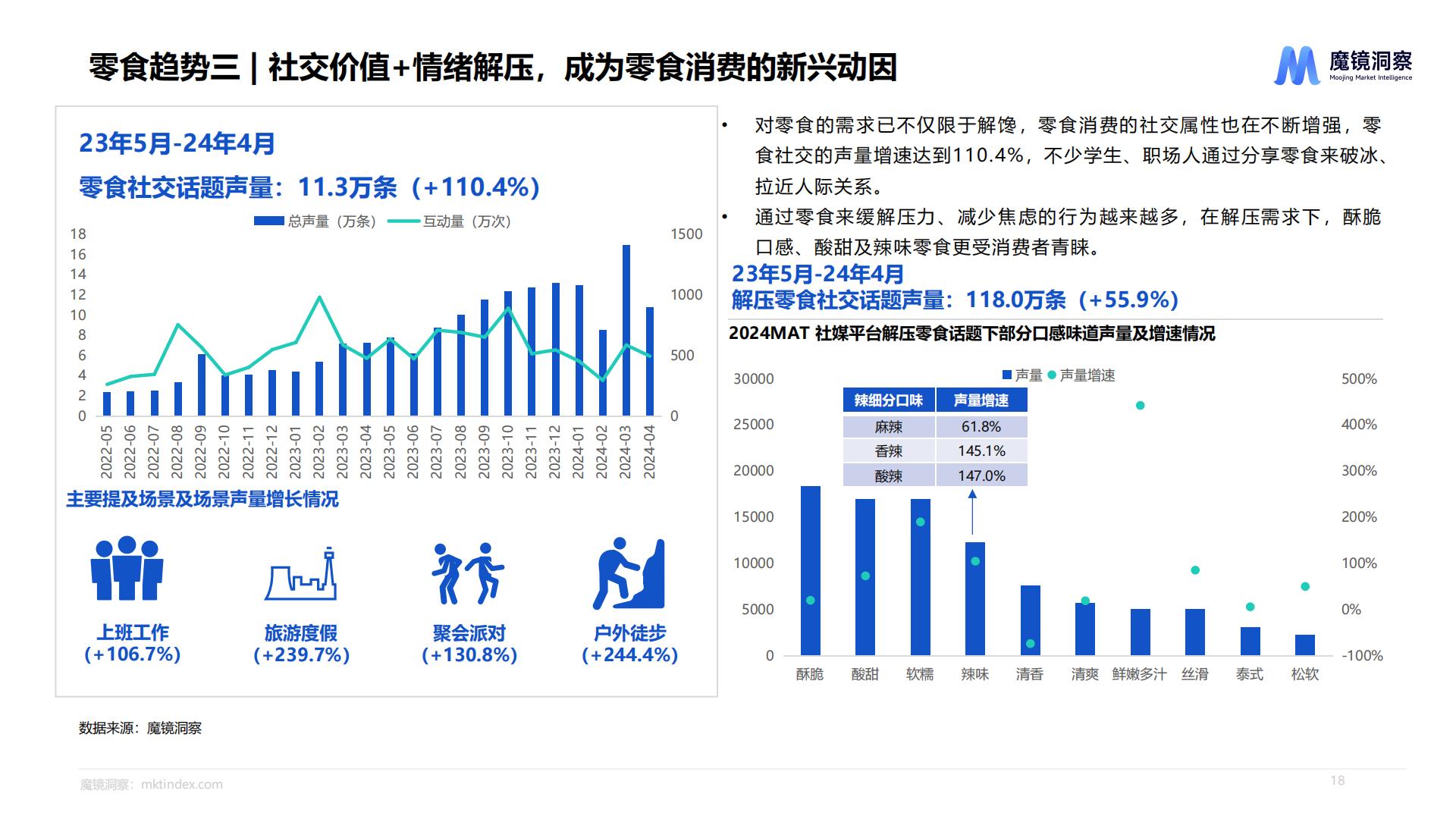 休闲零食市场趋势洞察报告（饼干、膨化食品、糖果、烘焙糕点、坚果炒货）-魔镜洞察.pdf